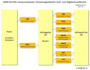 Was Ist Neu STLB BauZ Single - GAEB - Gemeinsamer Ausschuss Elektronik ...